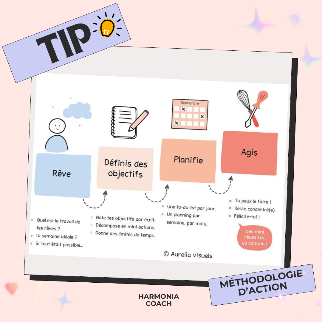 🌼 Booster sa motivation et établir ses priorités 🌼