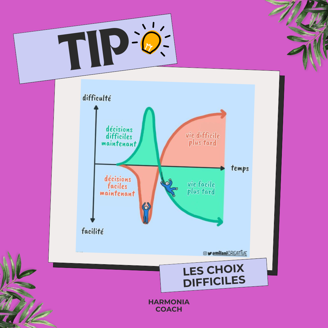  🌱Comment faire des choix difficiles ? 🌱