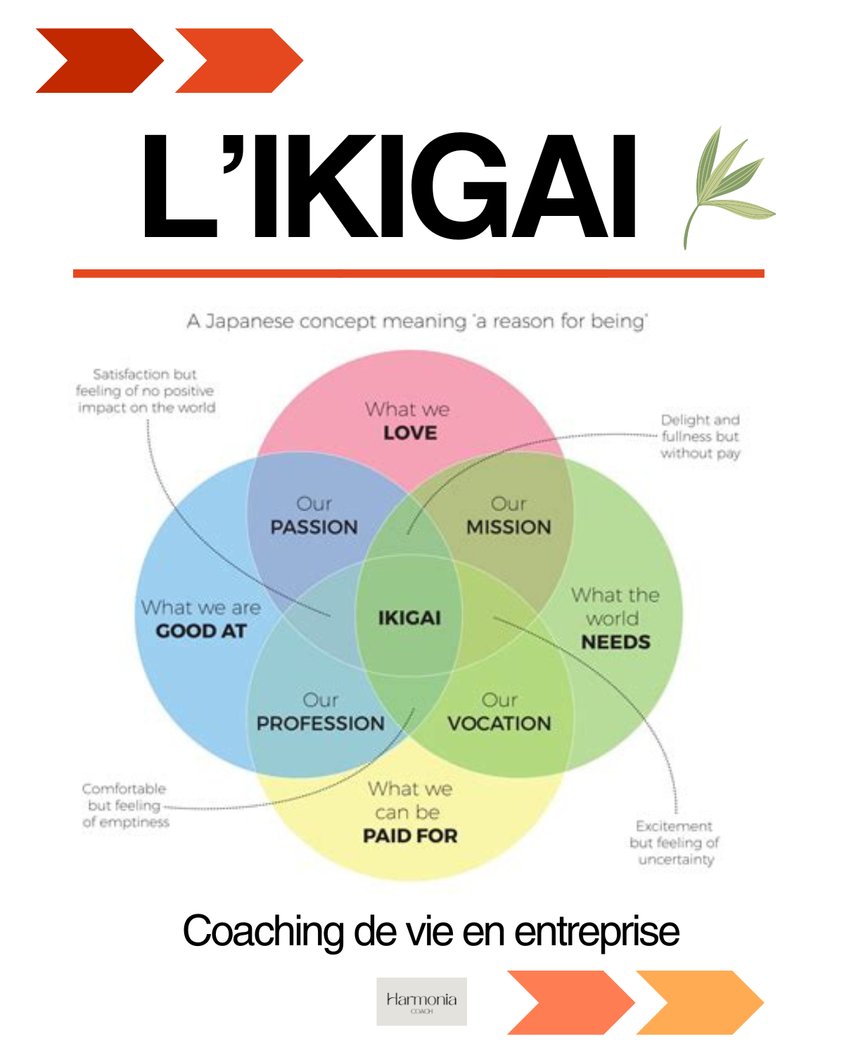 🌸Astuce bien-être : découvrez l’Ikigai 🌸