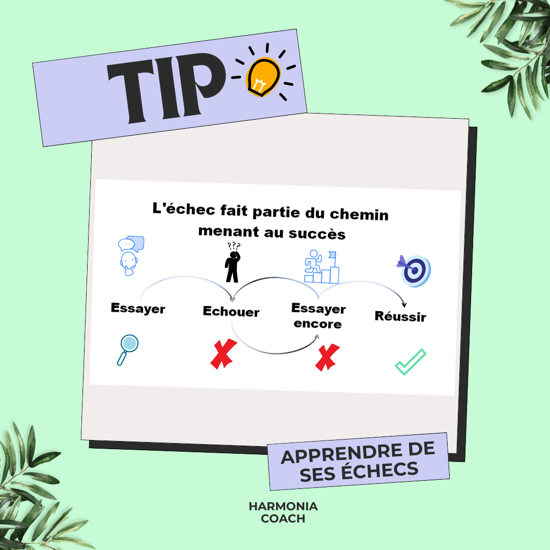 🌟 Comprendre, surmonter et apprendre de ses échecs 🌟